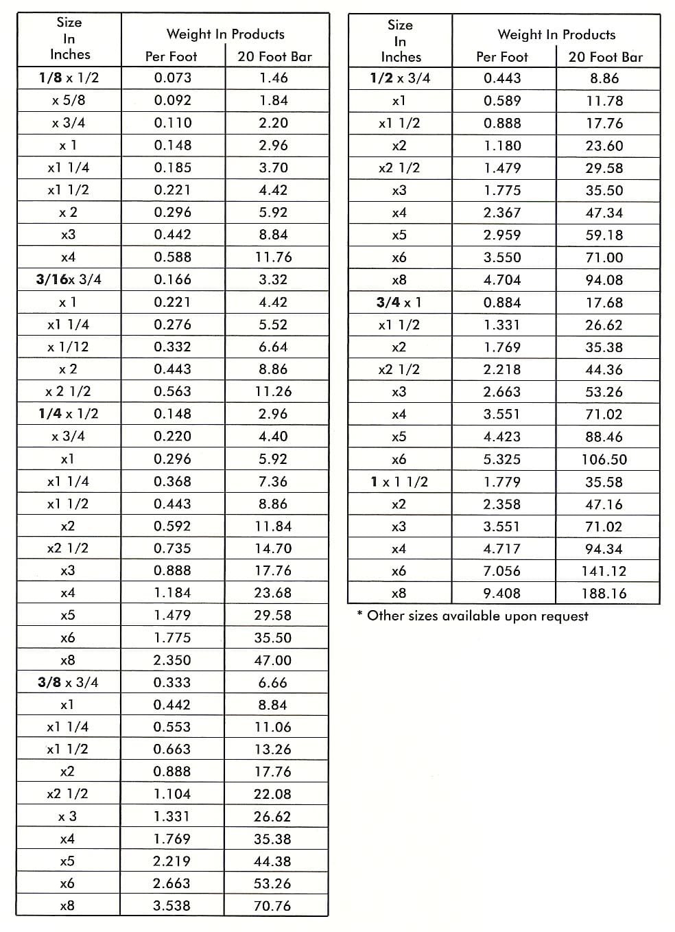 Angle Weight Chart Inox Steel India 43 OFF